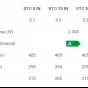 Elektrický beztlakový ohřívač nad odběrné místo (BTO 5 UP)